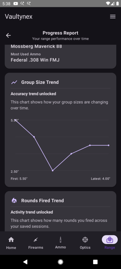 Vaultynex group size trend chart showing accuracy changes over saved range sessions.